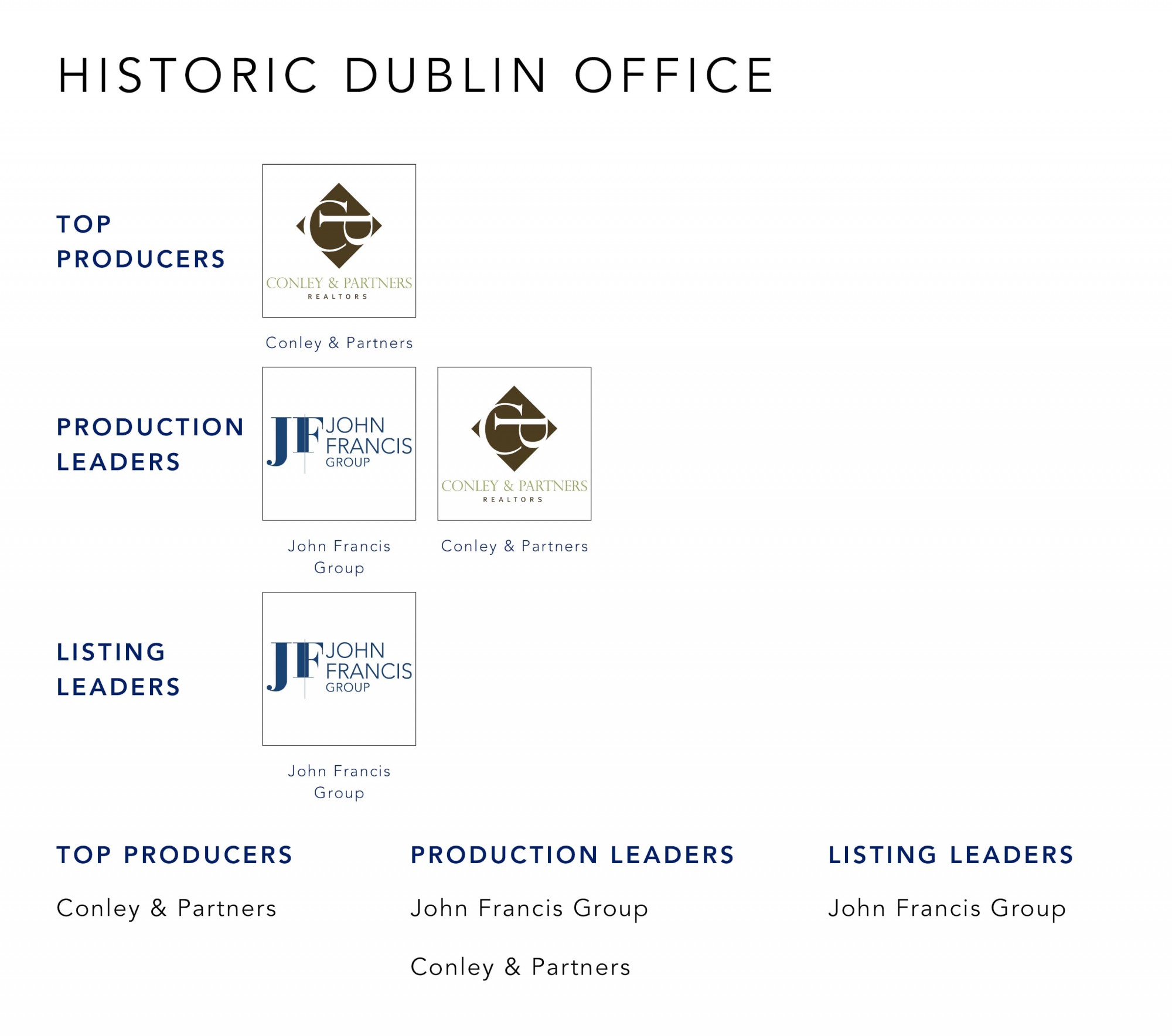 July 2021 Top Producers - Historic Dublin, OH - Cutler Real Estate