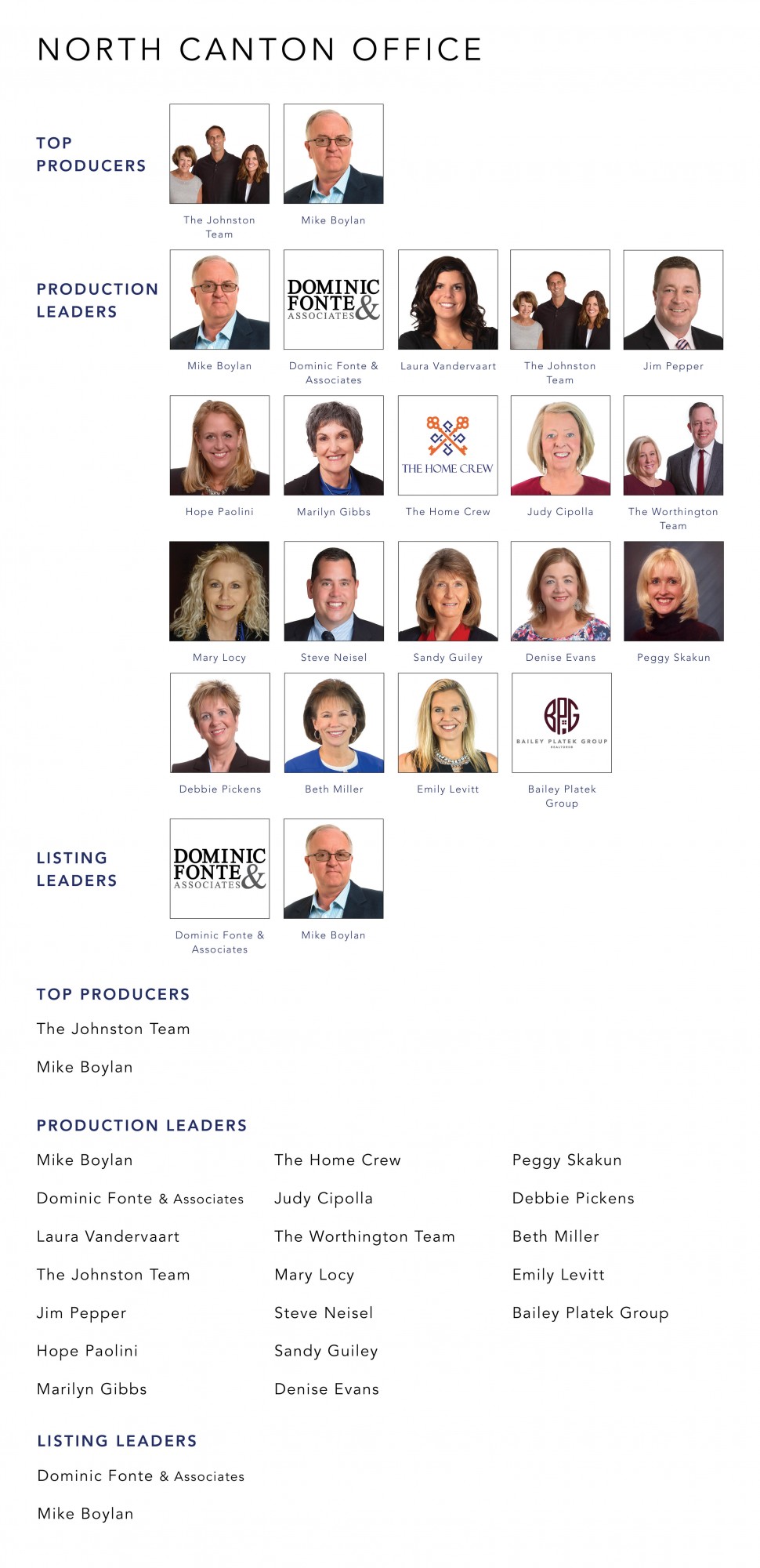 September 2021 Top Producers - North Canton, OH - Cutler Real Estate