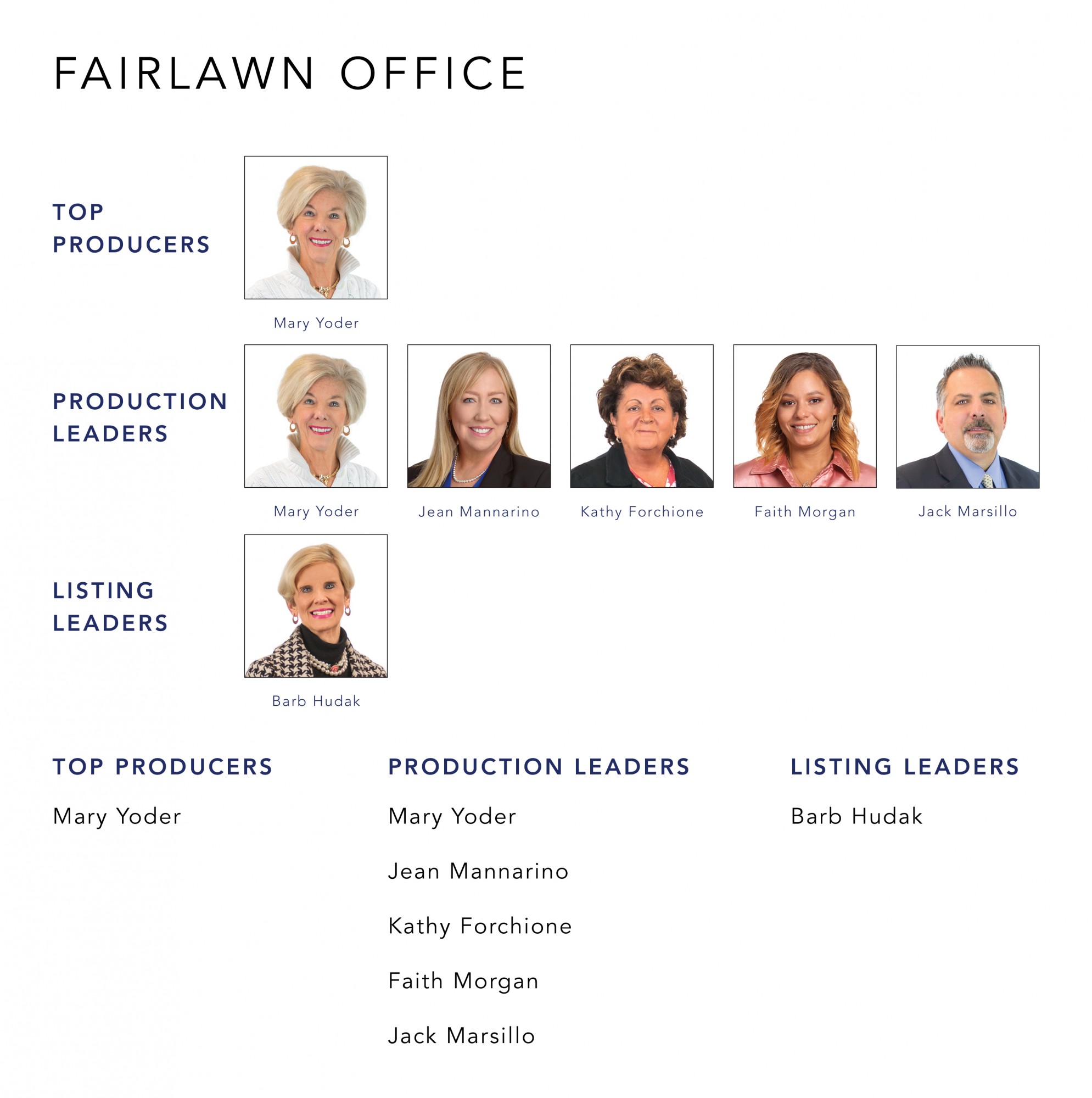 December 2021 Top Producers - Fairlawn OH - Cutler Real Estate