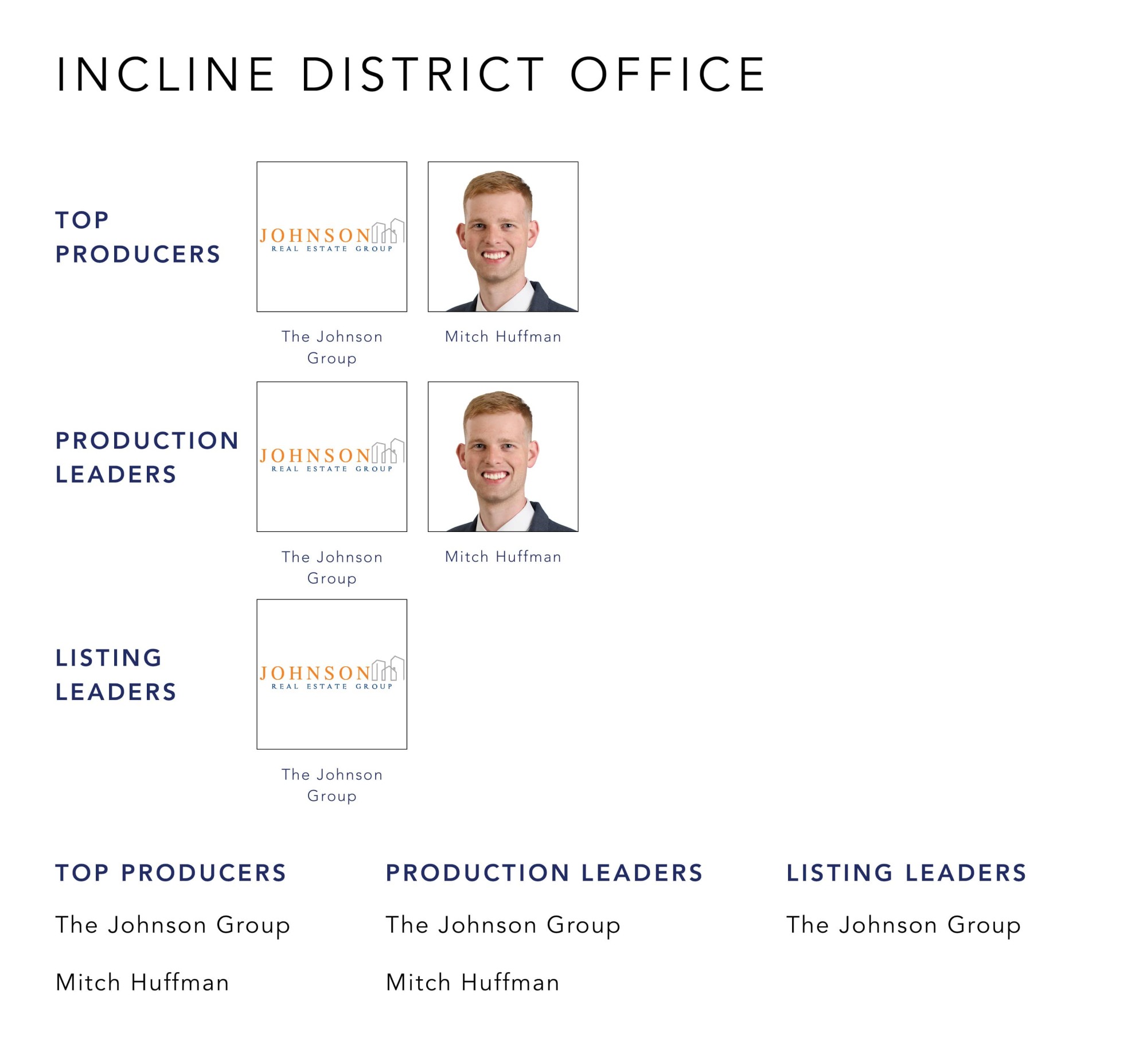 February 2022 Top Producers - Incline District, OH - Cutler Real Estate