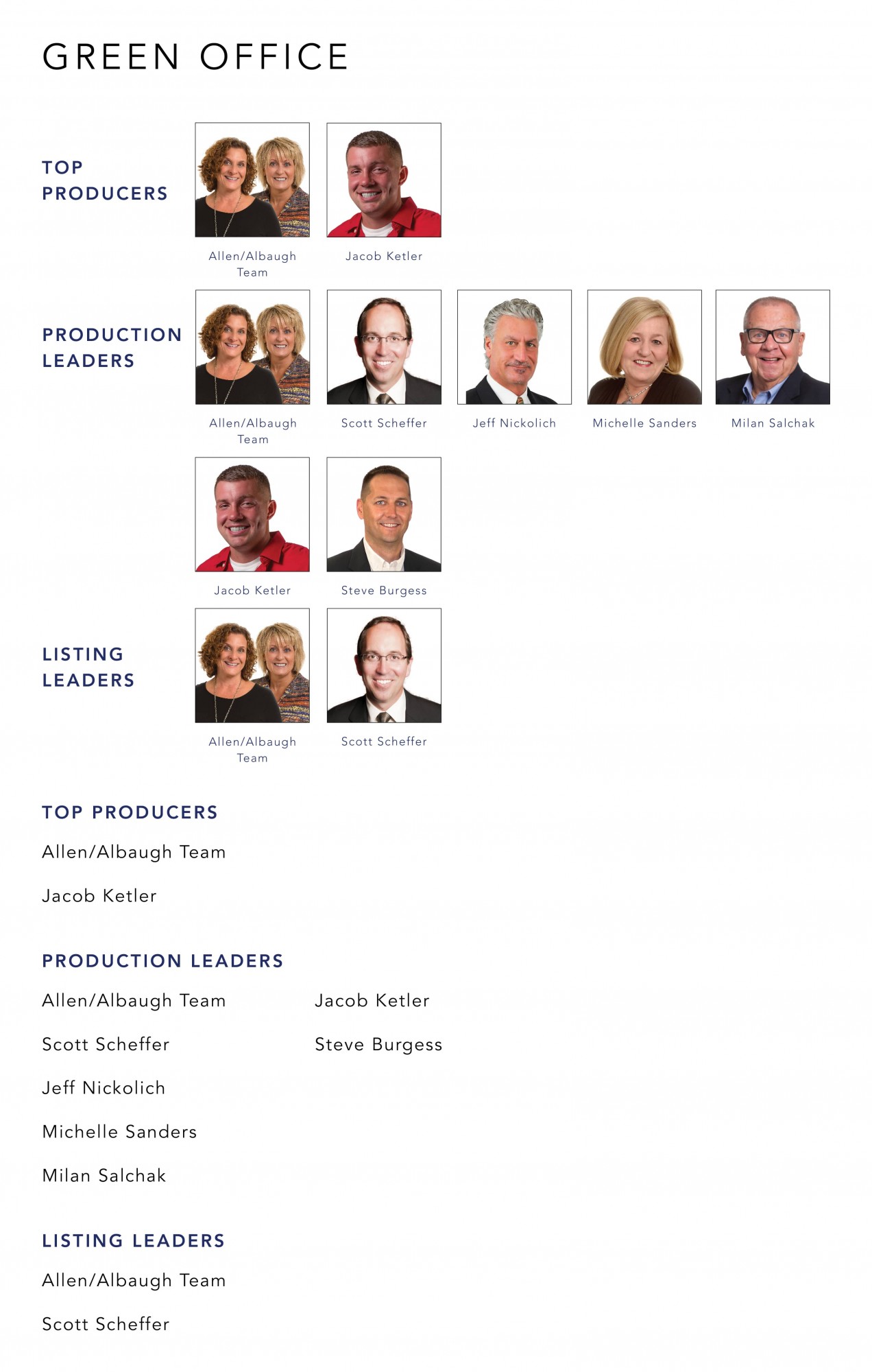 February 2022 Top Producers - Green, OH - Cutler Real Estate