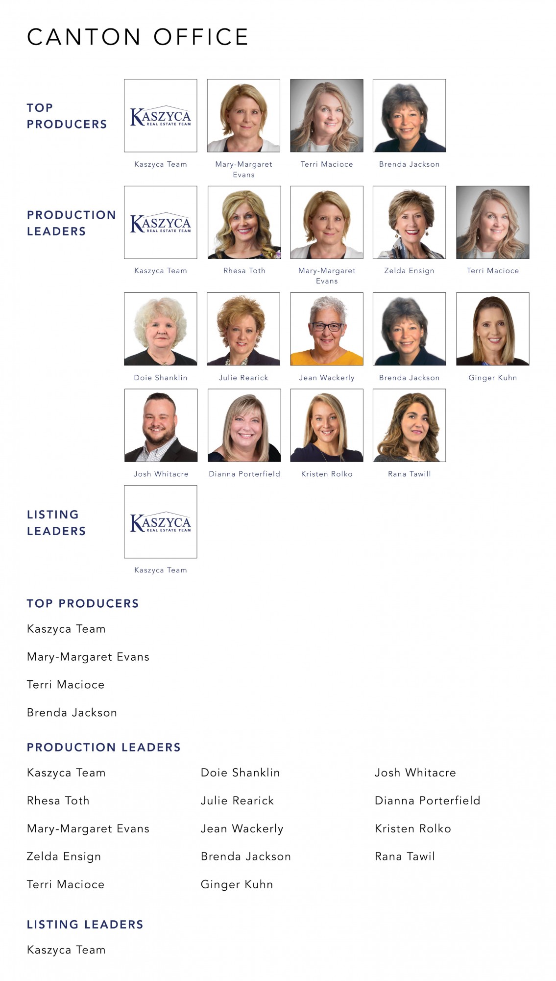 March 2022 Top Producers - Canton, OH - Cutler Real Estate