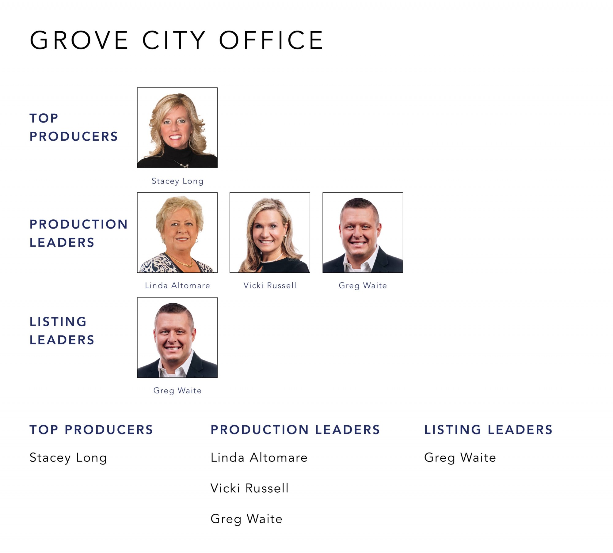 March 2022 Top Producers - Grove City, OH - Cutler Real Estate
