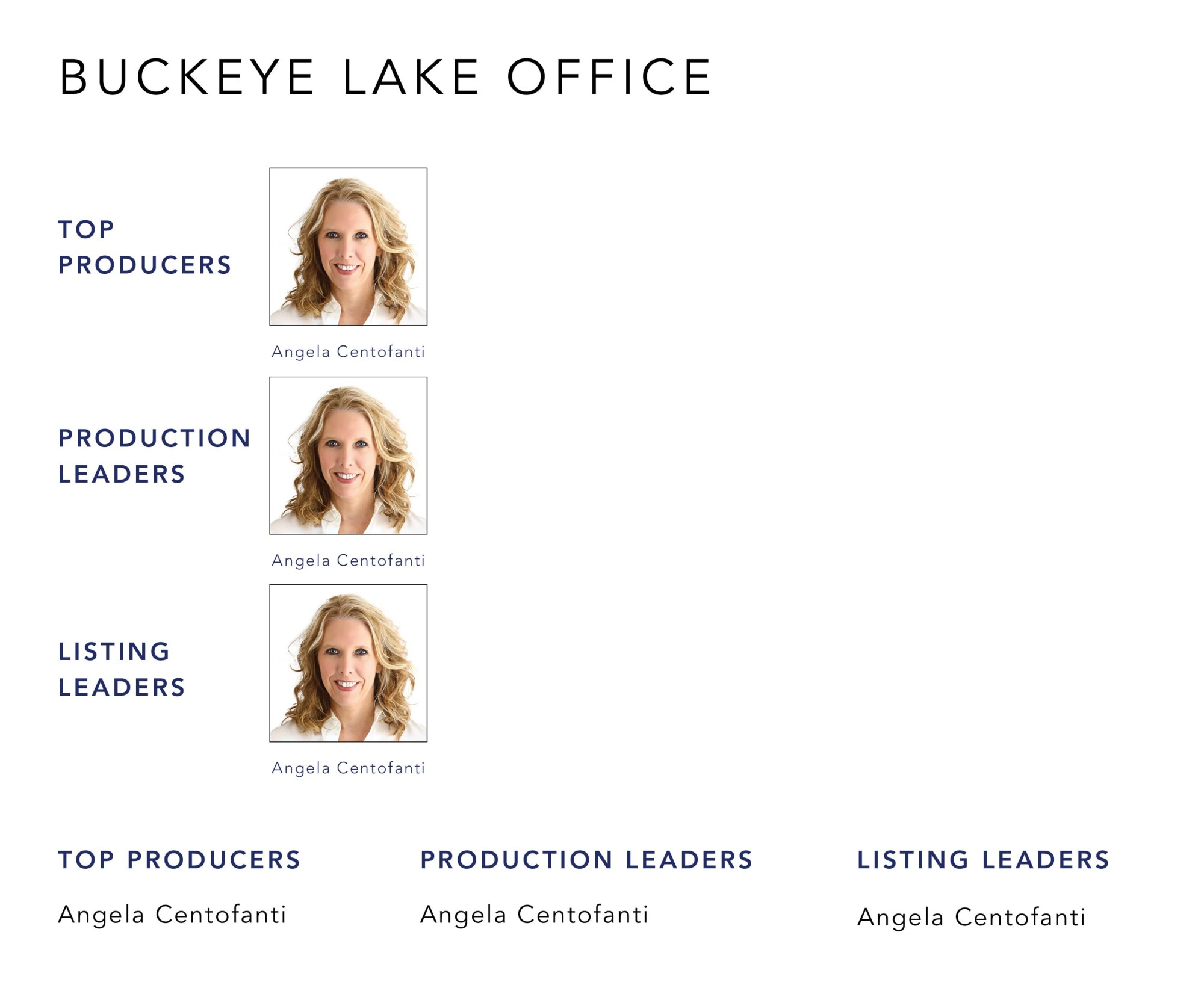 October 2022 Top Producers - Buckeye Lake OH - Cutler Real Estate