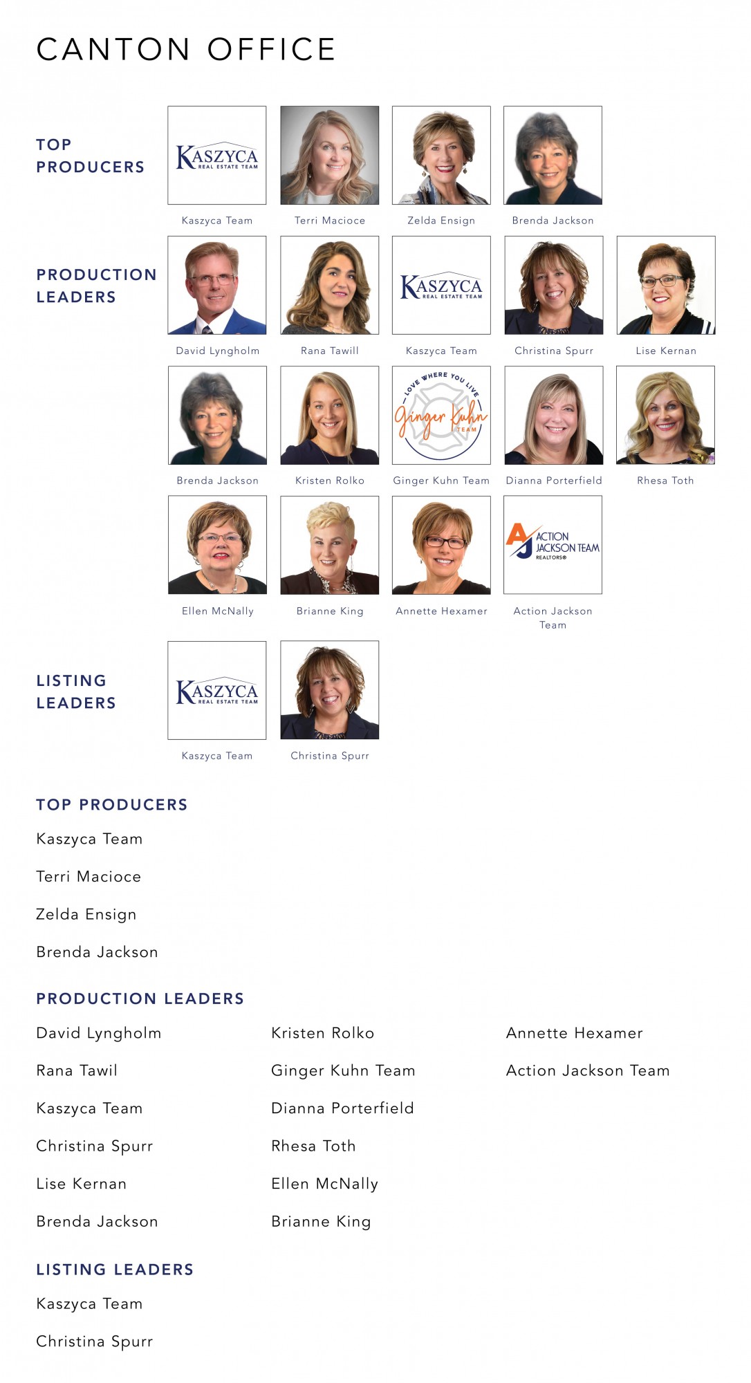 October 2022 Top Producers - Canton OH - Cutler Real Estate